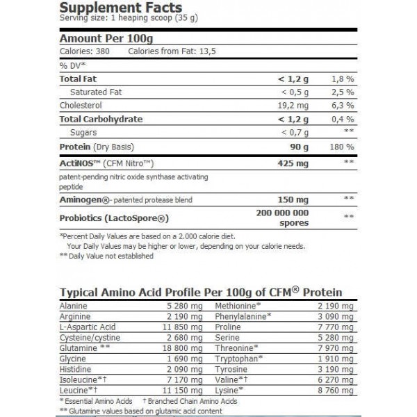 CFM Nitro Protein Isolate 1 Kg.