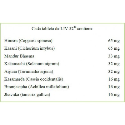 Liv.52 100 Tab.