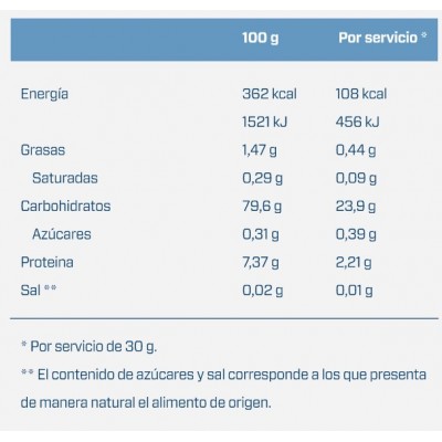 Rice Flour 2 Kg.