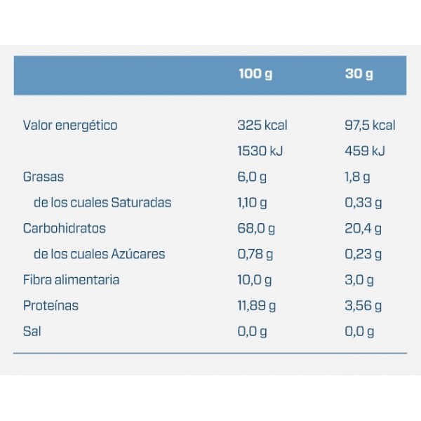 Oatmeal harina de avena 1,2 Kg.