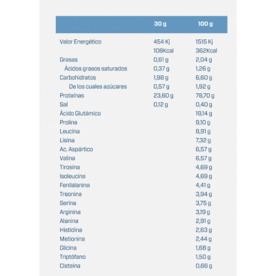 IsoWhey 907 Gr. IsoWhey 907 Gr.