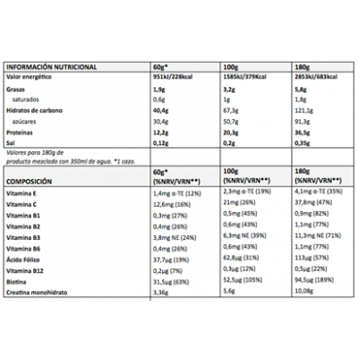 Massive Gainer 7 Kg. Massive Gainer 7 Kg.