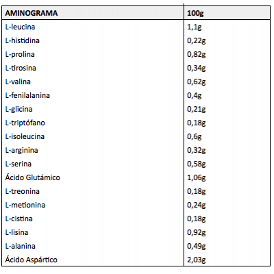Massive Gainer 7 Kg. Massive Gainer 7 Kg.