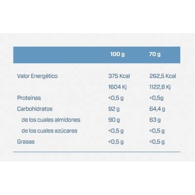Vitargo Carboloader Puro 1 Kg.